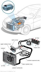 See B3497 in engine